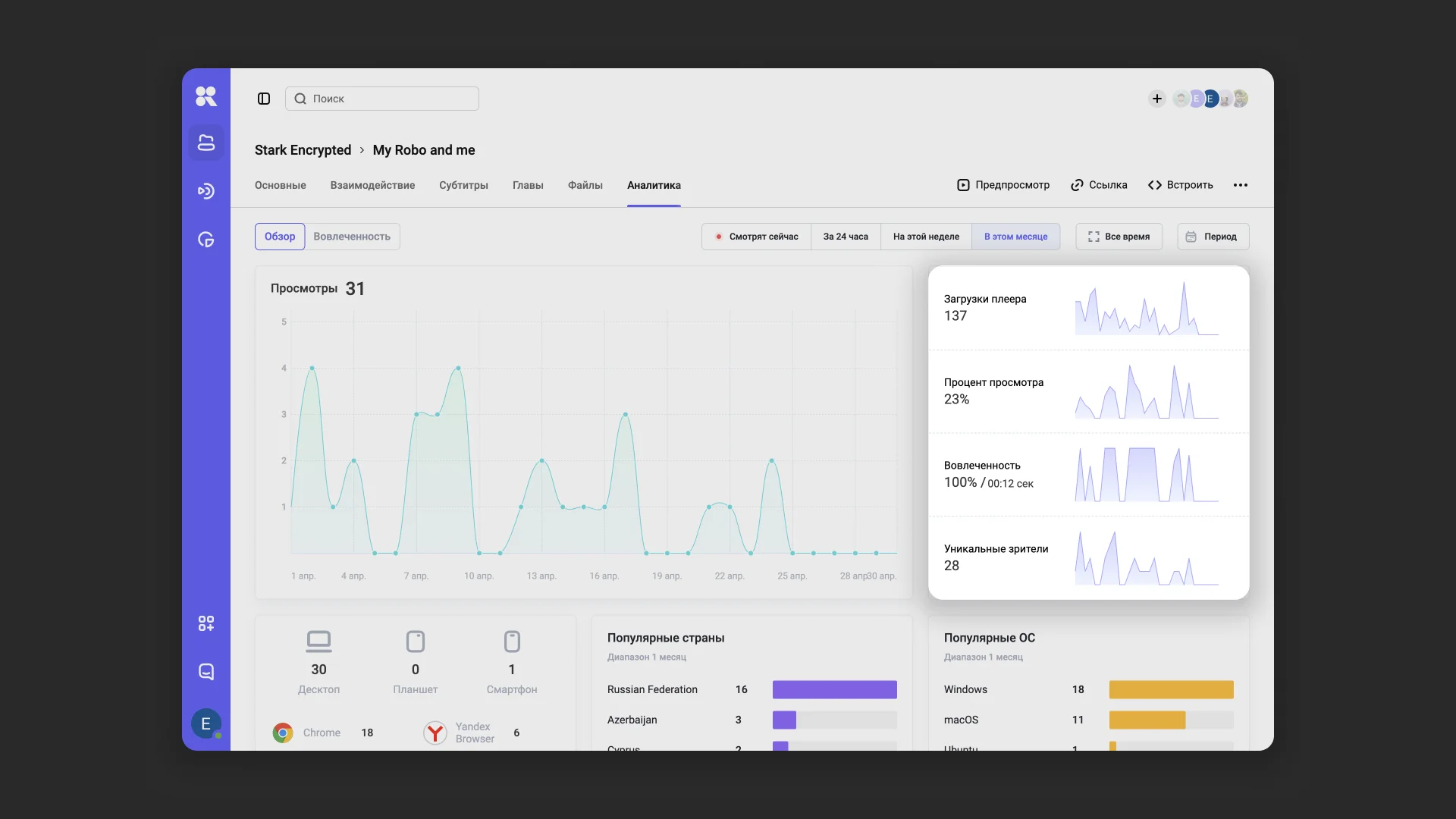 Метрика уникальных показов