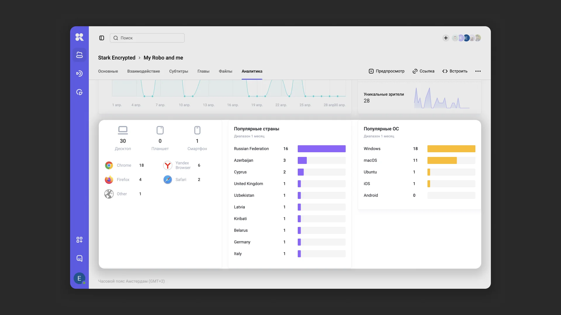 География, платформы и операционные системы